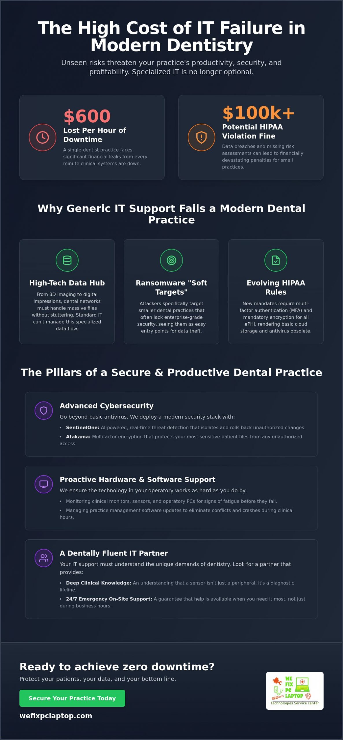 Comprehensive IT Services for Dental Offices: Securing Practice Growth and Patient Care