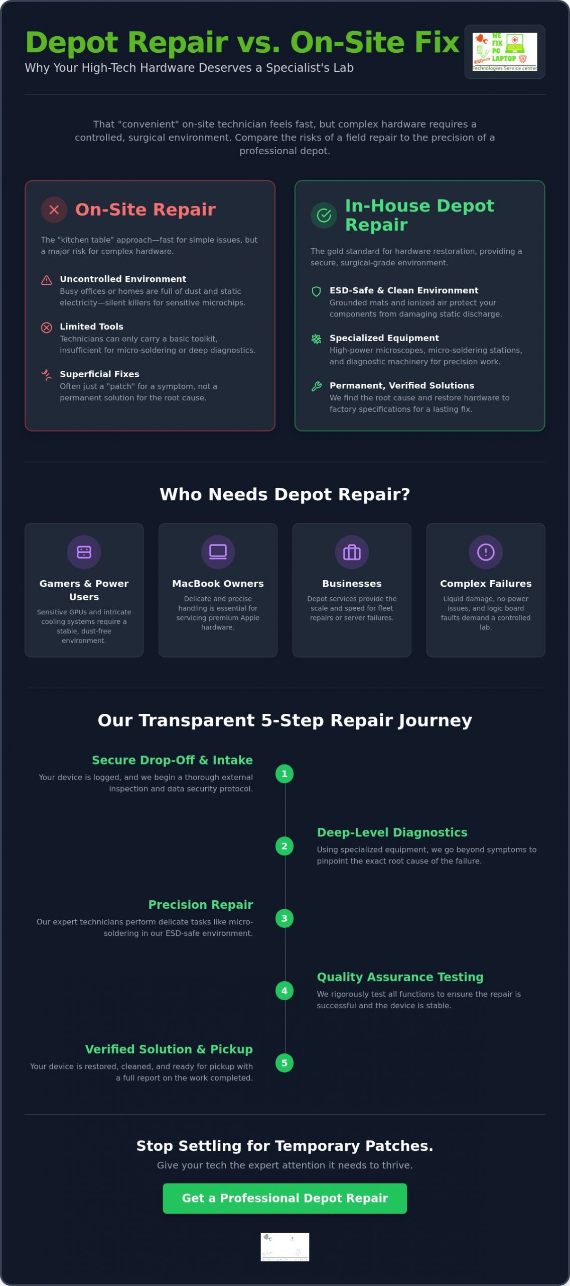 Professional In-House Depot Computer Repair: The Gold Standard for Hardware Restoration
