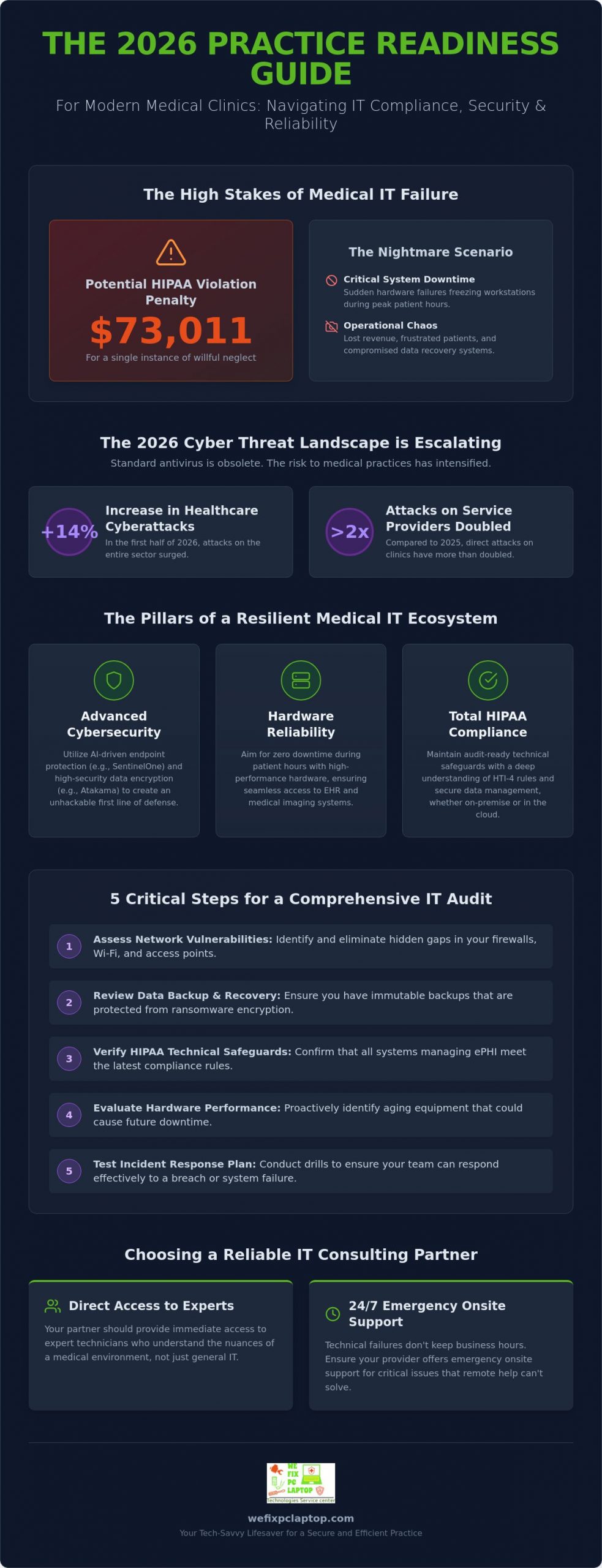 Comprehensive IT Services and Support for Healthcare: The 2026 Practice Readiness Guide