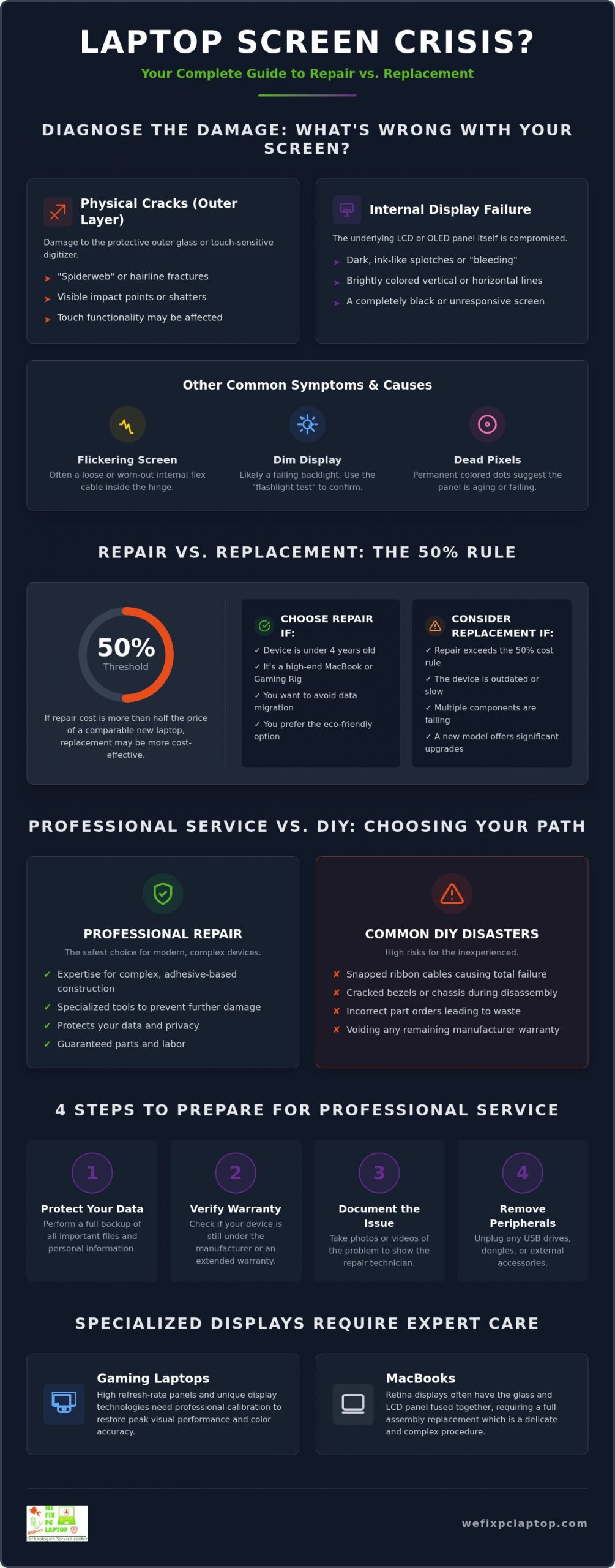 Comprehensive Laptop Screen Repair Guide: 2026 Professional Solutions
