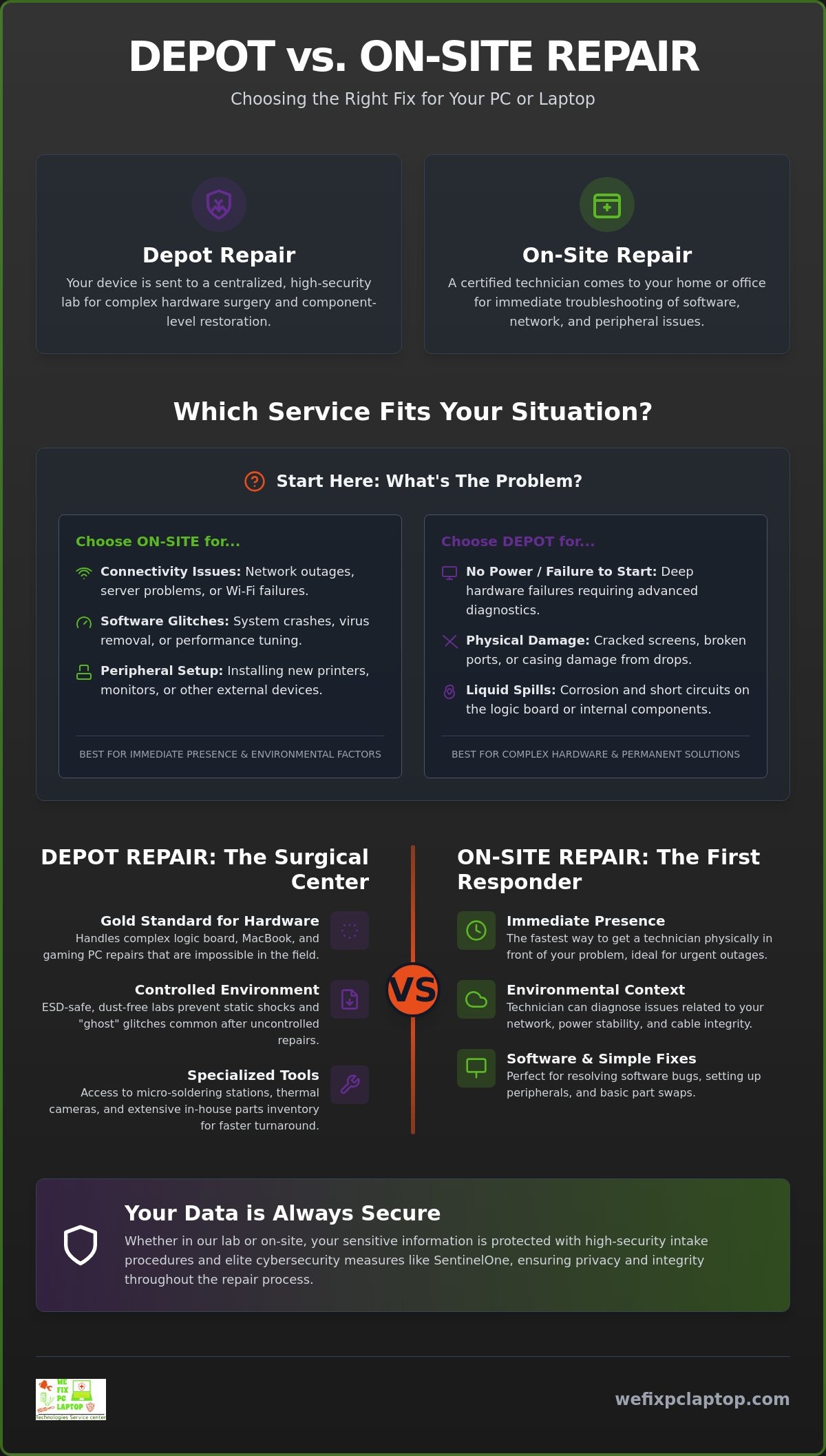 Depot Repair vs. On-Site Repair: How to Best Repair Any Computer in 2026