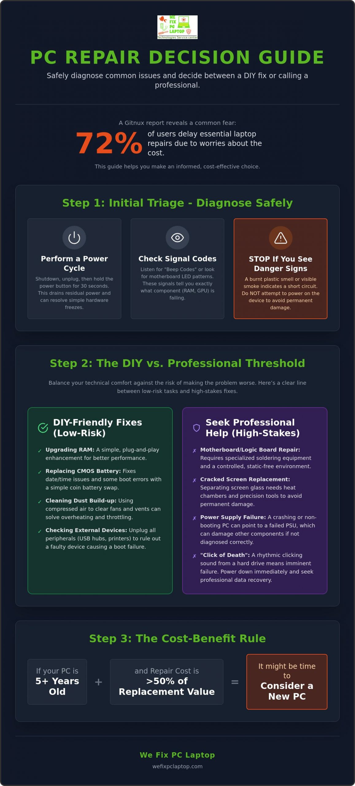 How to Navigate PC Repair in 2026: A Step-by-Step Guide to Saving Your Computer