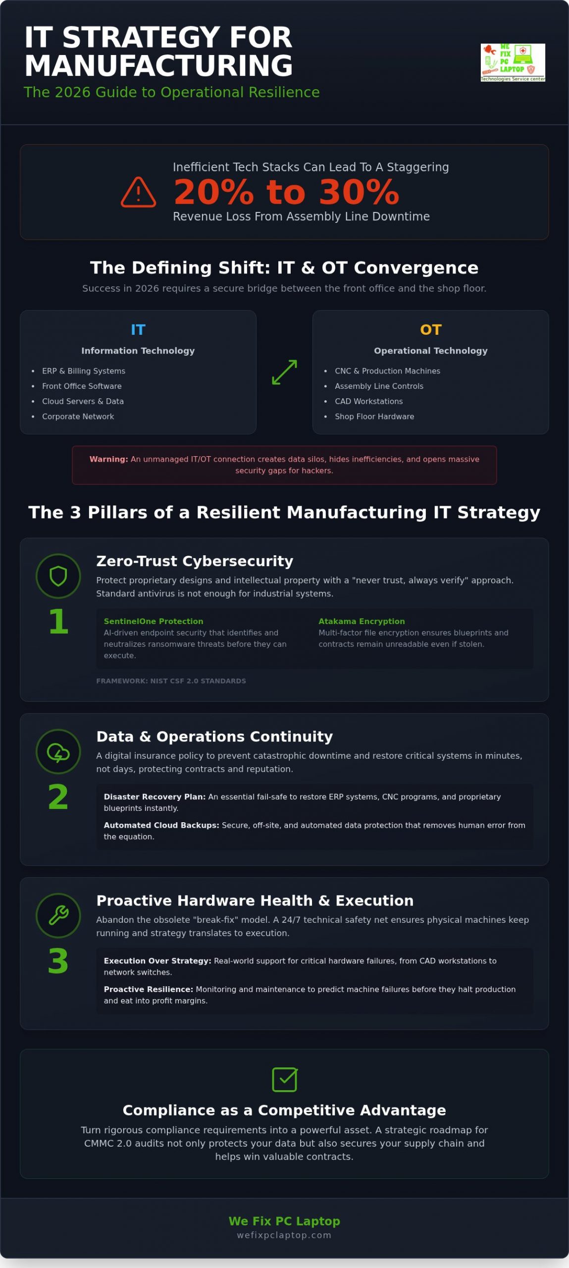 IT Consulting for Manufacturing Industry: Bridging Strategy and Floor-Level Execution in 2026