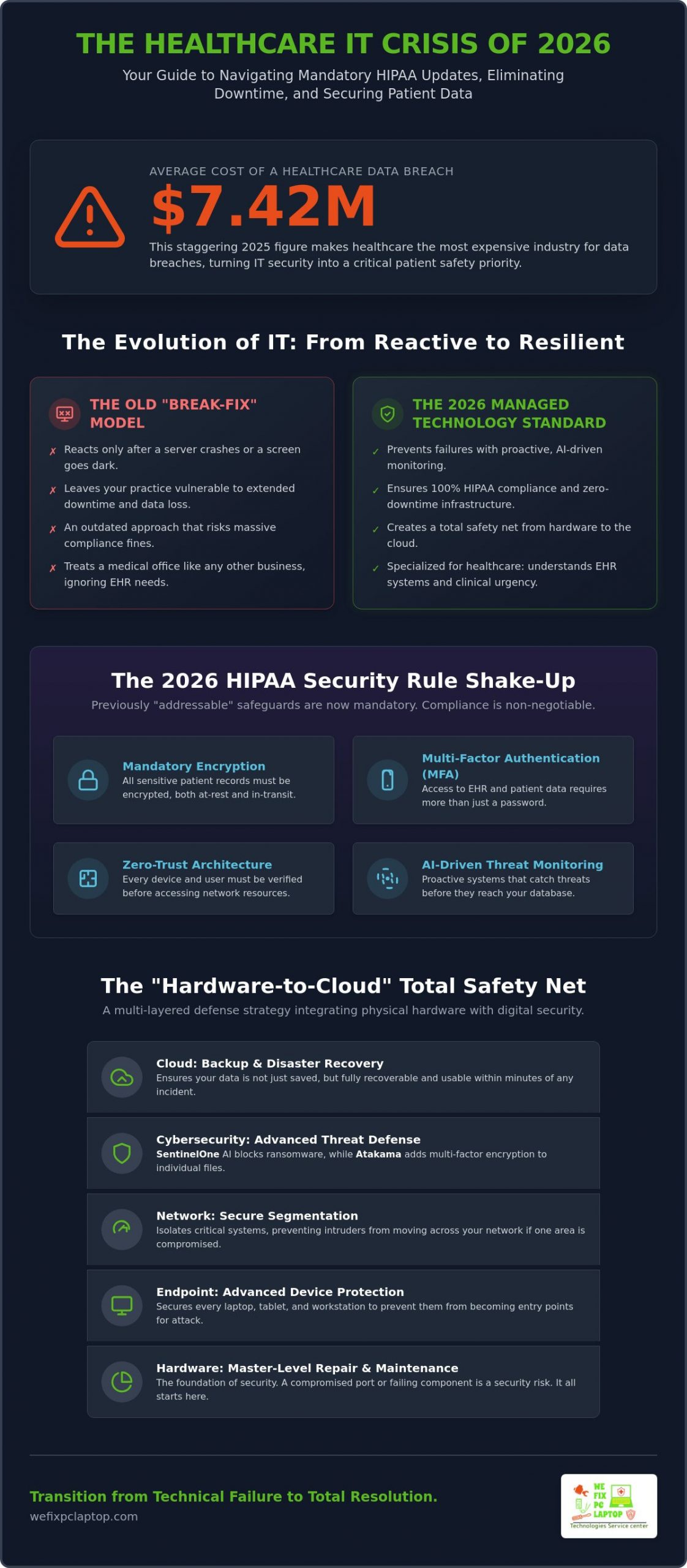 IT Services for Healthcare Providers: A 2026 Guide to Managed Technology Services