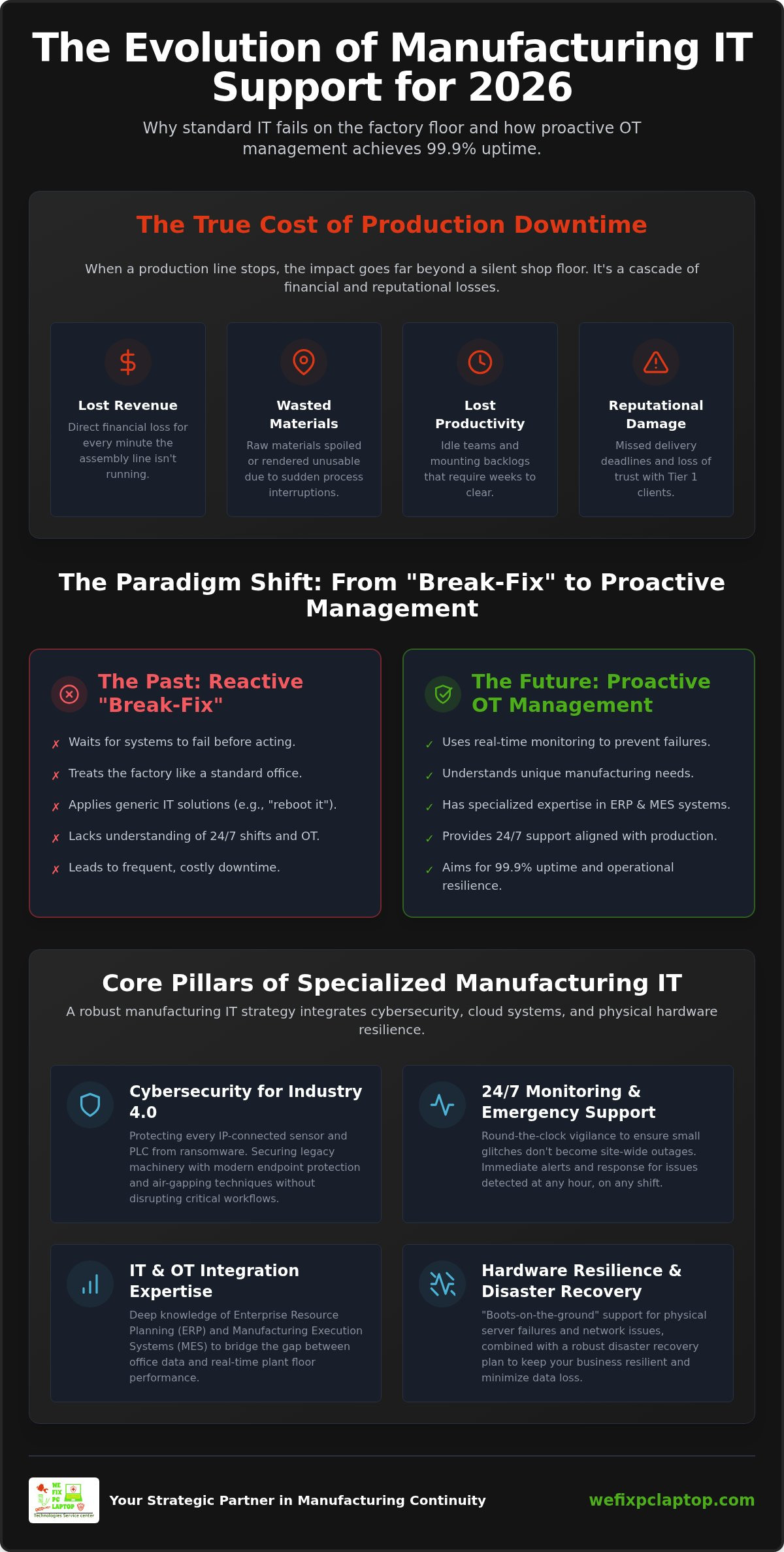 Strategic IT Support for Manufacturing Companies: The 2026 Guide to Operational Uptime