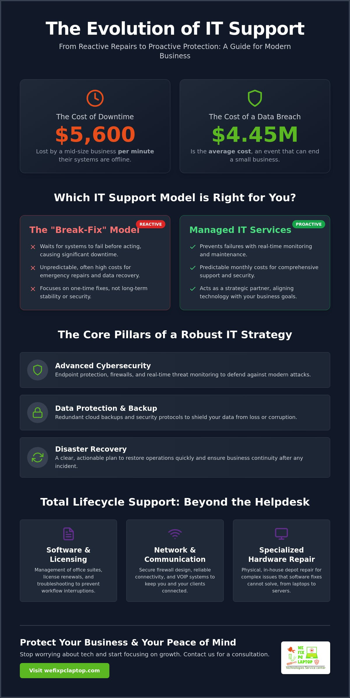What Are IT Support Services? A Comprehensive Guide for 2026