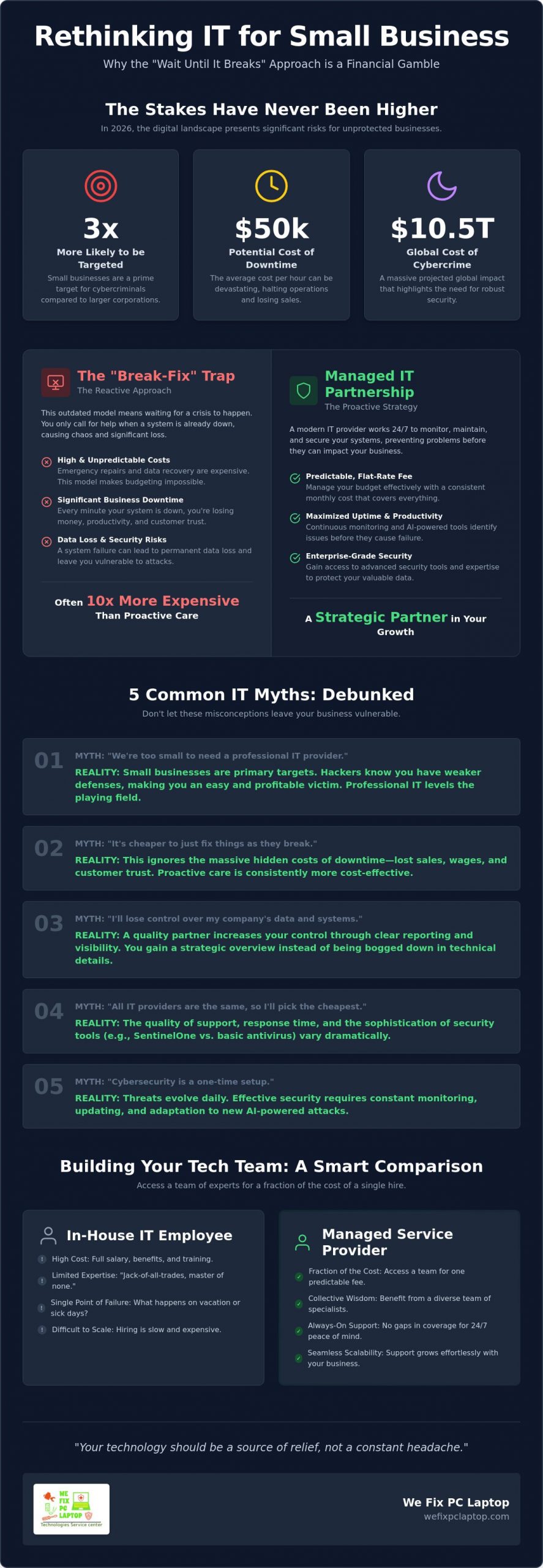 What is an IT Service Provider? 5 Common Myths Debunked for 2026