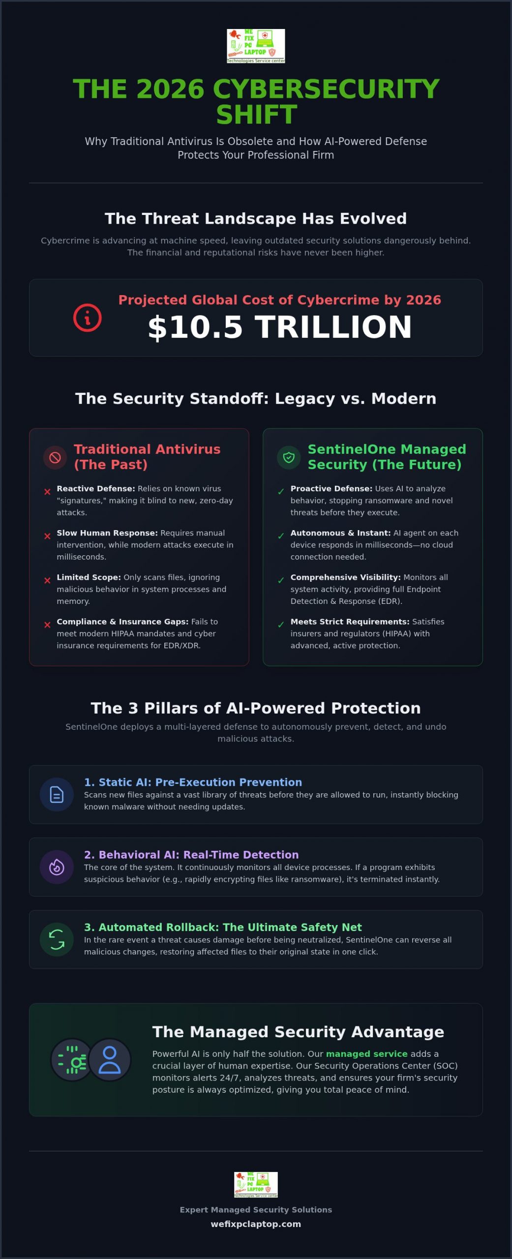 SentinelOne Managed Security: 2026 Guide for Firms