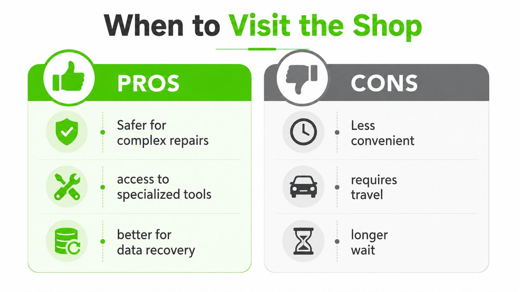 A comparison chart showing the pros and cons of visiting a professional repair shop for computer services.