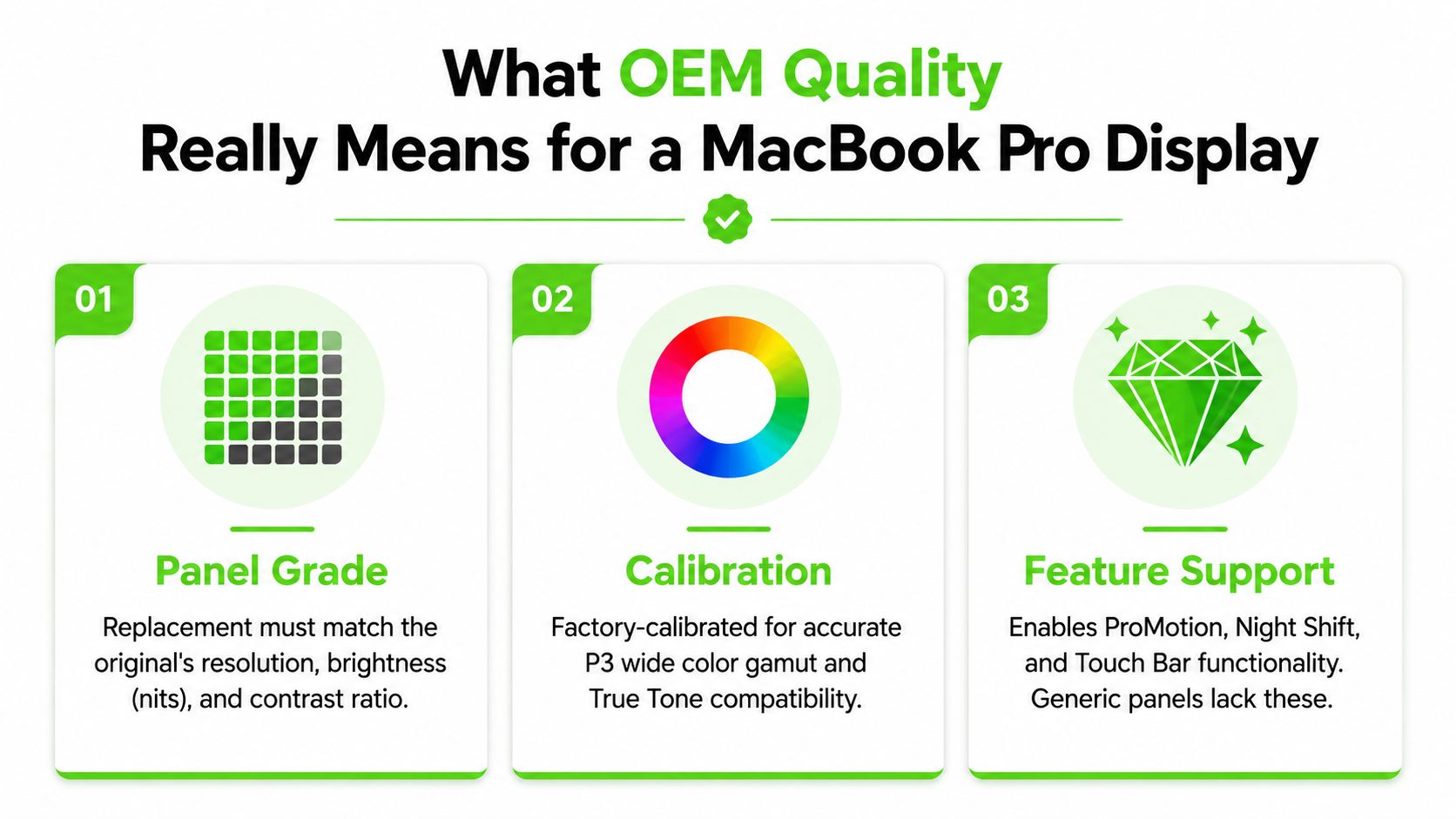 An infographic titled What OEM Quality Really Means for a MacBook Pro Display, highlighting key features.