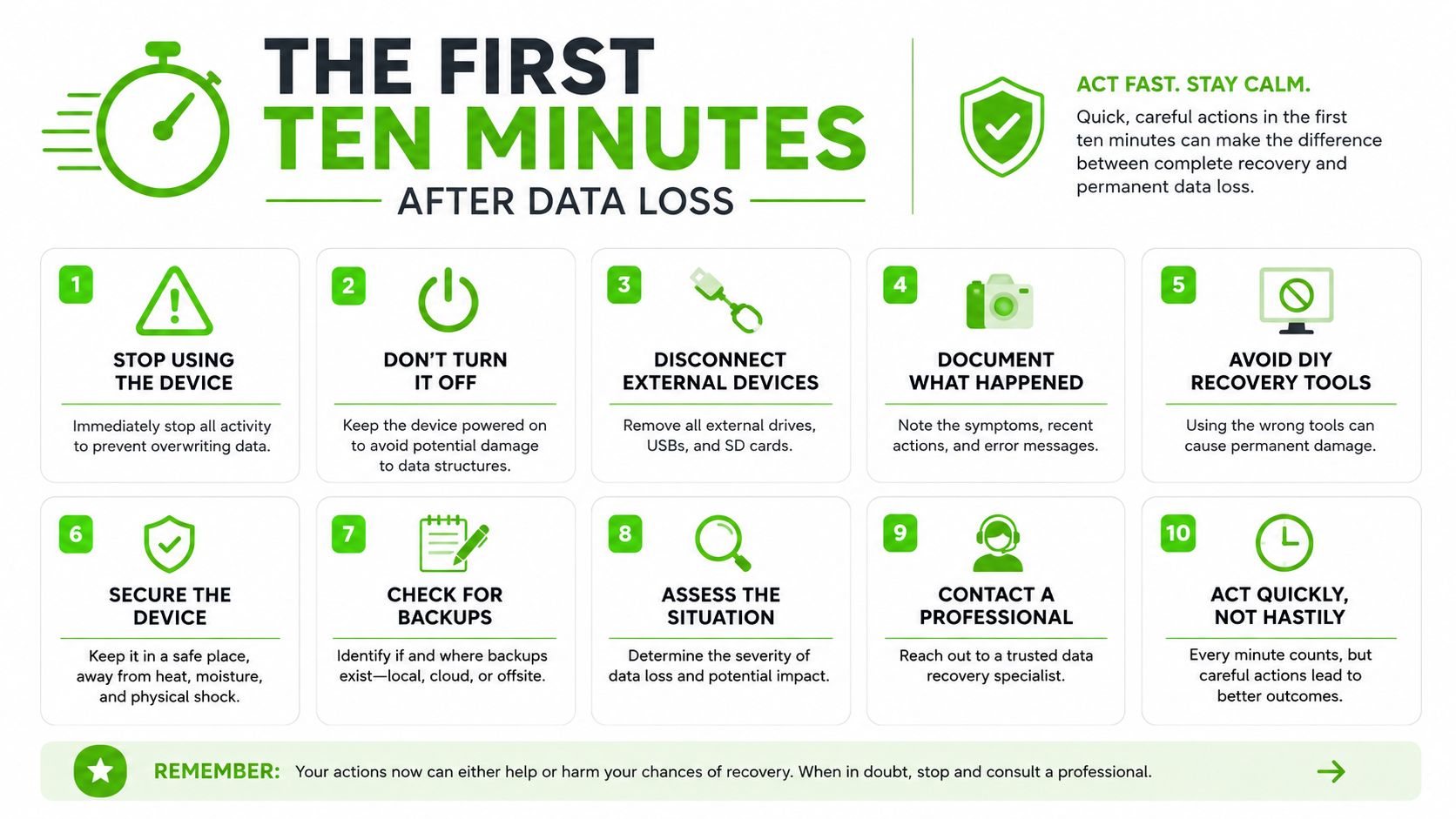 A ten-step infographic providing essential guidelines on how to act immediately following data loss from electronic devices.
