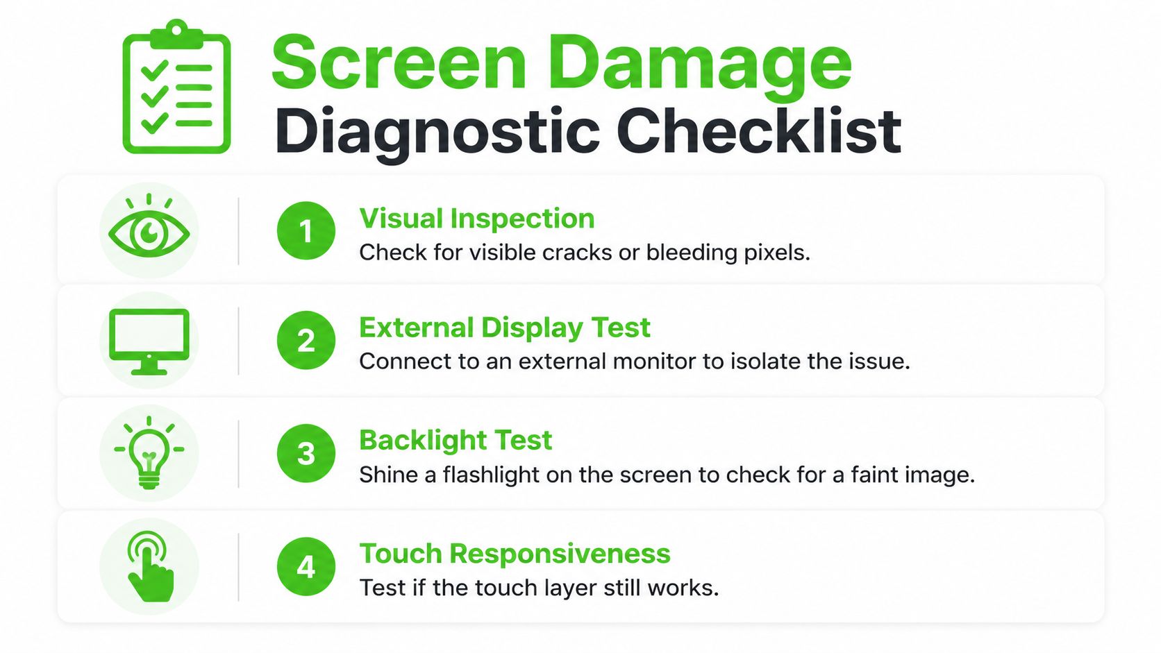 A diagnostic checklist infographic illustrating four essential steps to test a damaged laptop or monitor screen.