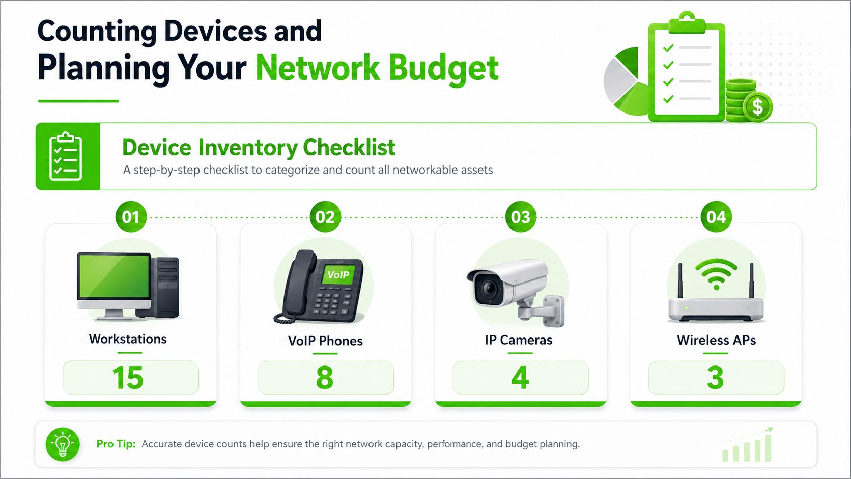 A visual guide for counting networkable business devices like workstations, VoIP phones, IP cameras, and wireless access points.