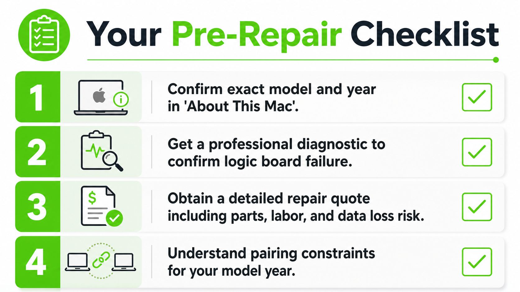 A four-step pre-repair checklist for MacBook Pro users to follow before attempting logic board repairs.